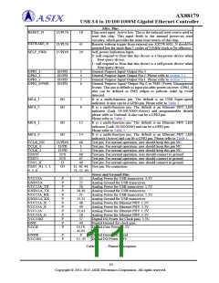 浏览型号AX88179的Datasheet PDF文件第11页