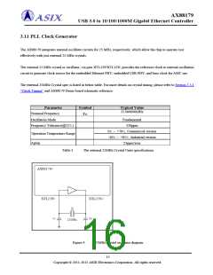 浏览型号AX88179的Datasheet PDF文件第16页
