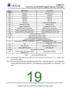 浏览型号AX88179的Datasheet PDF文件第19页