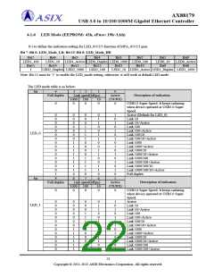 浏览型号AX88179的Datasheet PDF文件第22页