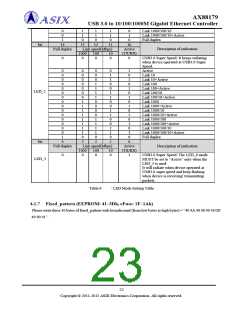 浏览型号AX88179的Datasheet PDF文件第23页