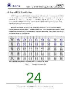 浏览型号AX88179的Datasheet PDF文件第24页