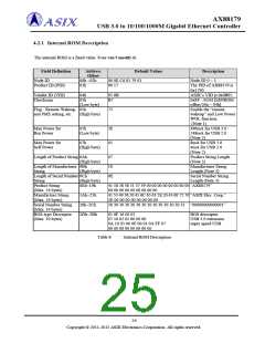 浏览型号AX88179的Datasheet PDF文件第25页