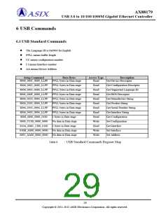 浏览型号AX88179的Datasheet PDF文件第29页