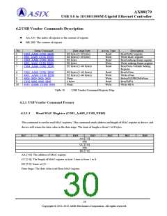 浏览型号AX88179的Datasheet PDF文件第30页