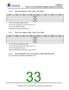 浏览型号AX88179的Datasheet PDF文件第33页