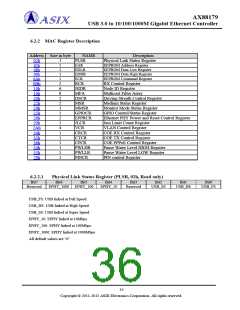 浏览型号AX88179的Datasheet PDF文件第36页