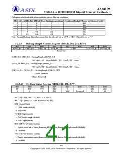 浏览型号AX88179的Datasheet PDF文件第41页