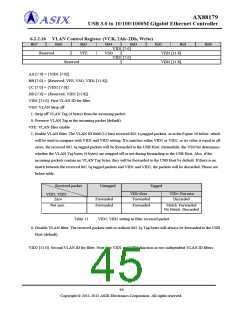 浏览型号AX88179的Datasheet PDF文件第45页