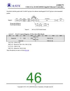 浏览型号AX88179的Datasheet PDF文件第46页