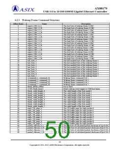 浏览型号AX88179的Datasheet PDF文件第50页