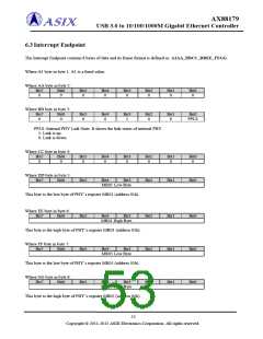 浏览型号AX88179的Datasheet PDF文件第53页