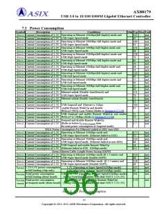 浏览型号AX88179的Datasheet PDF文件第56页