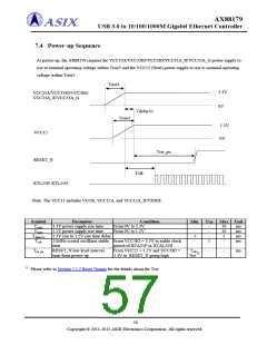 浏览型号AX88179的Datasheet PDF文件第57页