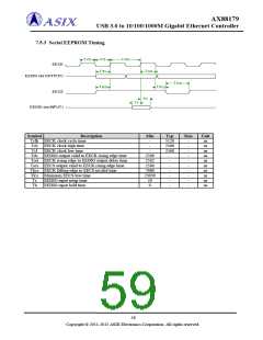 浏览型号AX88179的Datasheet PDF文件第59页