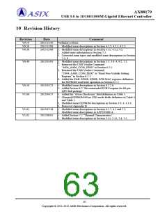 浏览型号AX88179的Datasheet PDF文件第63页