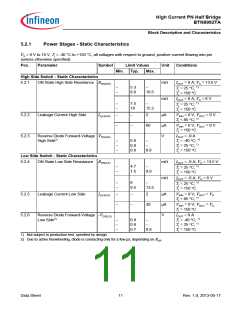 浏览型号BTN8982TA的Datasheet PDF文件第11页