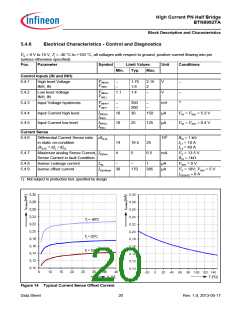 浏览型号BTN8982TA的Datasheet PDF文件第20页