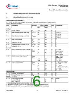 浏览型号BTN8982TA的Datasheet PDF文件第6页