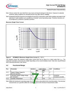 浏览型号BTN8982TA的Datasheet PDF文件第7页