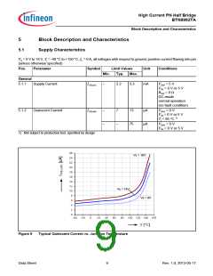 浏览型号BTN8982TA的Datasheet PDF文件第9页