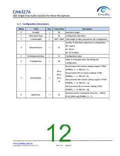 浏览型号CM6327A的Datasheet PDF文件第12页