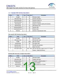 浏览型号CM6327A的Datasheet PDF文件第13页