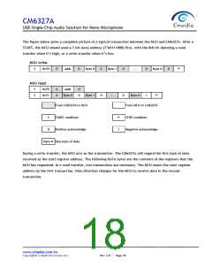 浏览型号CM6327A的Datasheet PDF文件第18页