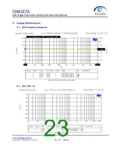 浏览型号CM6327A的Datasheet PDF文件第23页