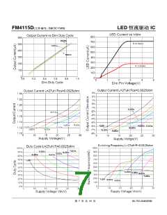 浏览型号FM4115D的Datasheet PDF文件第7页
