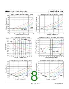 浏览型号FM4115D的Datasheet PDF文件第8页