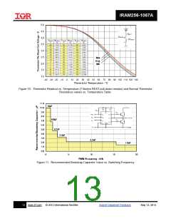 浏览型号IRAM256-1067A的Datasheet PDF文件第13页