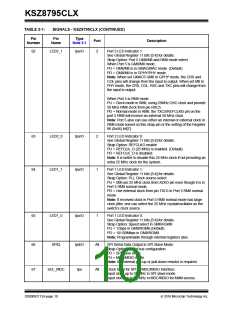 浏览型号KSZ8795CLX的Datasheet PDF文件第10页