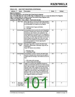 浏览型号KSZ8795CLX的Datasheet PDF文件第101页