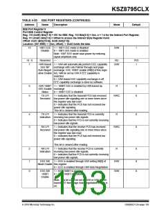浏览型号KSZ8795CLX的Datasheet PDF文件第103页