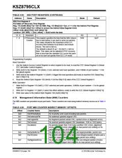 浏览型号KSZ8795CLX的Datasheet PDF文件第104页