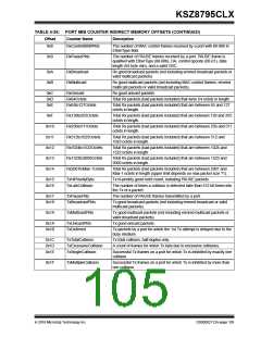 浏览型号KSZ8795CLX的Datasheet PDF文件第105页