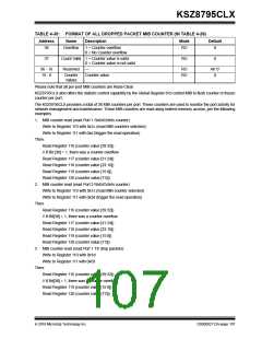 浏览型号KSZ8795CLX的Datasheet PDF文件第107页