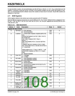 浏览型号KSZ8795CLX的Datasheet PDF文件第108页