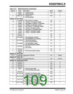 浏览型号KSZ8795CLX的Datasheet PDF文件第109页