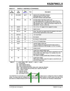 浏览型号KSZ8795CLX的Datasheet PDF文件第11页
