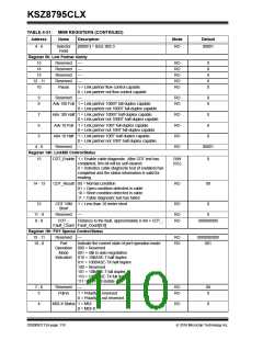 浏览型号KSZ8795CLX的Datasheet PDF文件第110页