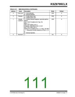 浏览型号KSZ8795CLX的Datasheet PDF文件第111页