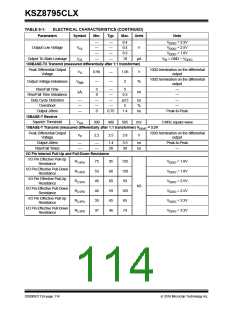 浏览型号KSZ8795CLX的Datasheet PDF文件第114页