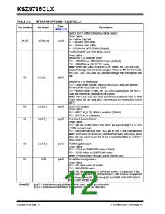 浏览型号KSZ8795CLX的Datasheet PDF文件第12页