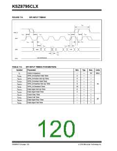浏览型号KSZ8795CLX的Datasheet PDF文件第120页