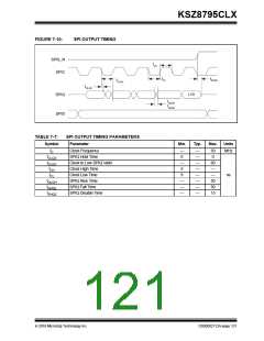 浏览型号KSZ8795CLX的Datasheet PDF文件第121页