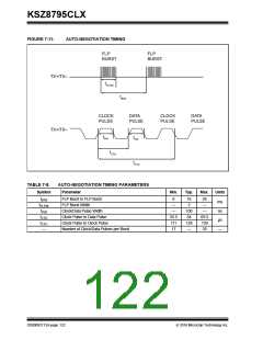 浏览型号KSZ8795CLX的Datasheet PDF文件第122页