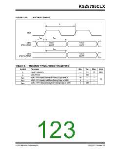 浏览型号KSZ8795CLX的Datasheet PDF文件第123页