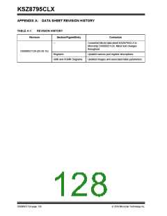 浏览型号KSZ8795CLX的Datasheet PDF文件第128页